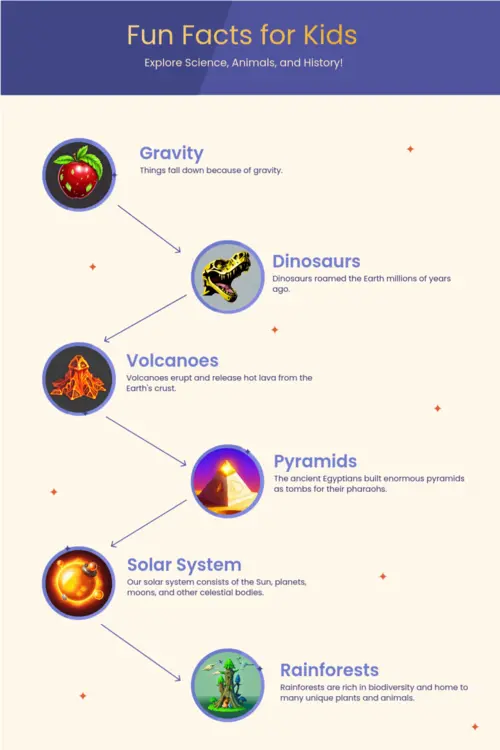 Fun facts for kids on science, animals and history
