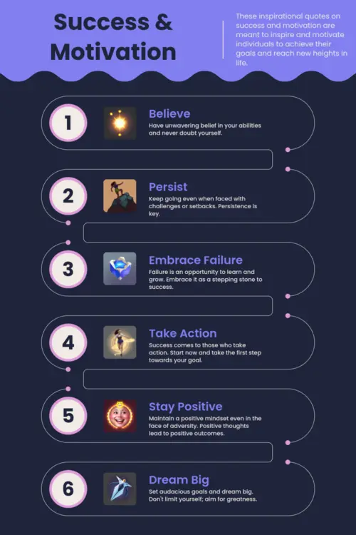 Inspirational quotes on success and motivation