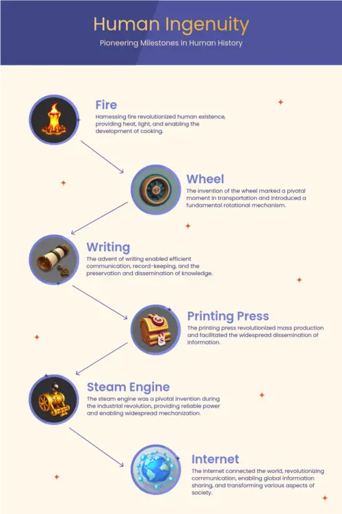 Ingenious constructions and technologies