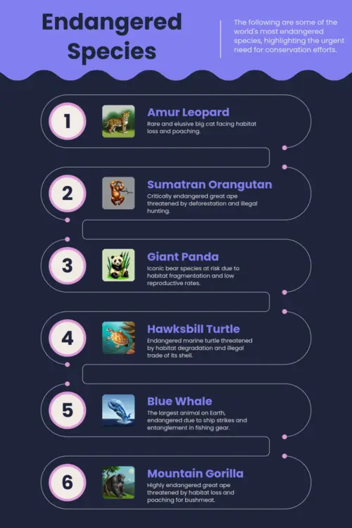 World’s most endangered species