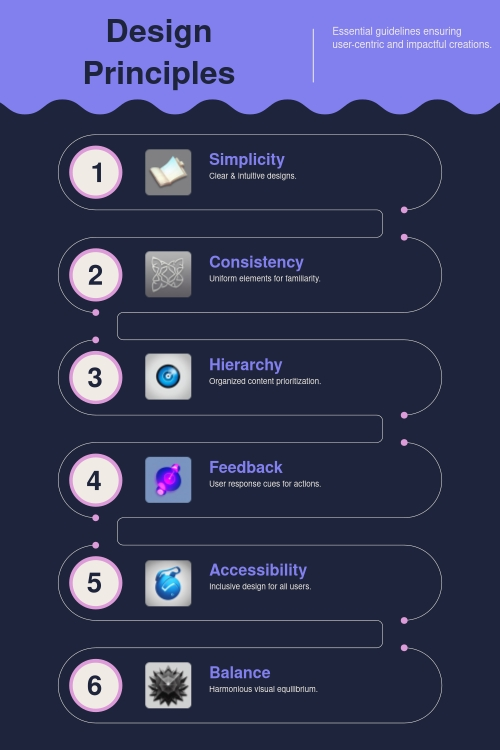 Good design principles